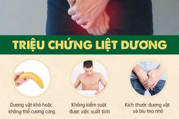 [Nhận biết]: Dấu hiệu liệt dương qua từng giai đoạn