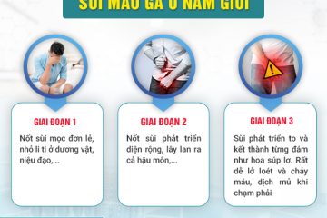 Sùi mào gà ở nam [Nguyên nhân – Triệu chứng – Cách điều trị]