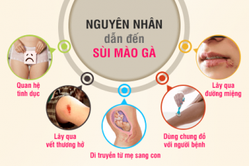 Sùi mào gà có tự xuất hiện? Nguyên nhân từ đâu